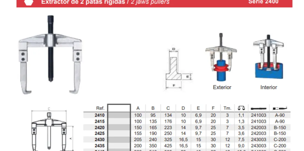 Extrator 2 Garras Interior/Exterior 200x510mm Forza 2440