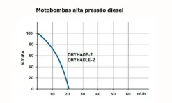 Motobomba Gasóleo Alta Pressão 1 1/2 Hyundai DHYH40E-2