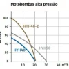 Motobomba gasolina Hyundai HYH40-2