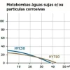 Motobomba Gasolina P/ Líquidos Corrosivos Hyundai HYC50
