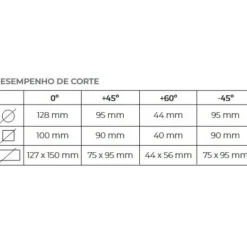 Serra de Fita para Metal 550W 230V GREAT TOOL GTMESF12823