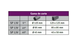 Serra de Fita Portátil 230V 1kW Optimum SP 13V